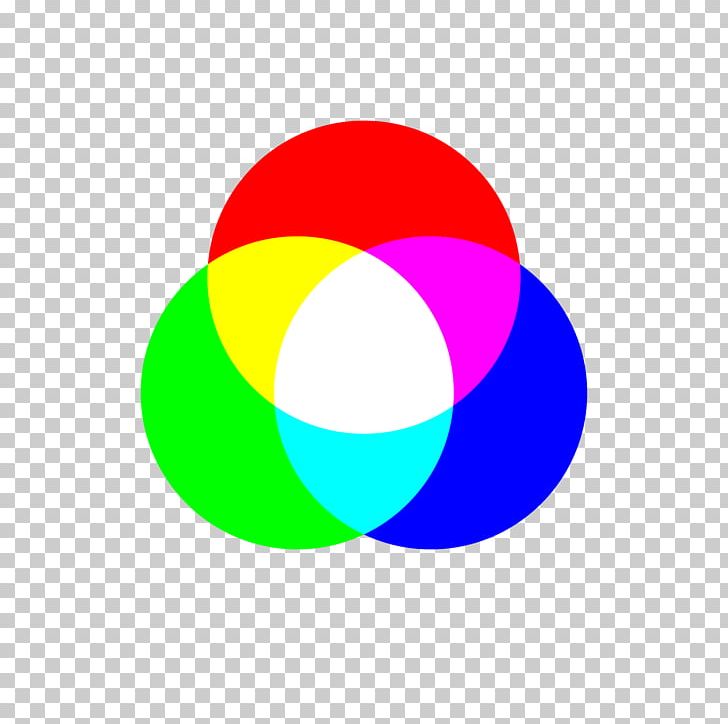 RGB Color Model Color Chart Primary Color PNG Clipart Additive Color