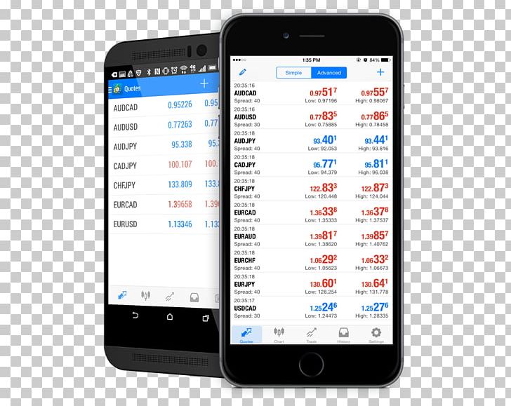 How To Metatrader White Background Iphone Step By Step