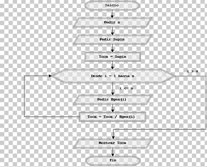 Flowchart Begizta Diagram While Loop For Loop Png Clipart Algorithm Angle Area Begizta