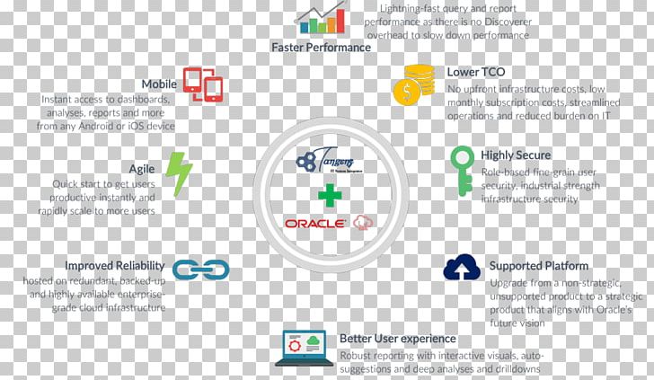 Oracle Business Intelligence Suite Enterprise Edition Oracle