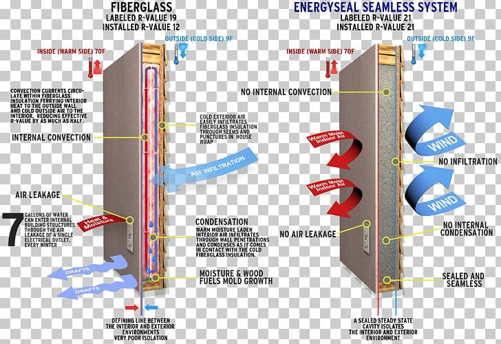 Building Insulation Cellulose Insulation Architectural Engineering Wall PNG, Clipart, Angle, Architectural Engineering, Building, Building Insulation, Building Insulation Materials Free PNG Download
