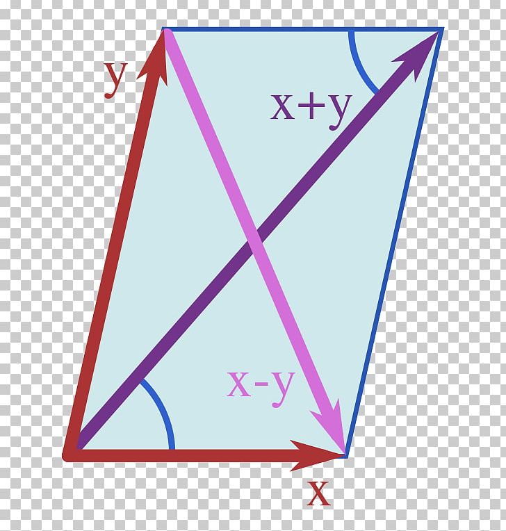 Parallelogram Law Geometry Mathematics PNG, Clipart, Addition, Angle, Area, Art Paper, Diagonal Free PNG Download