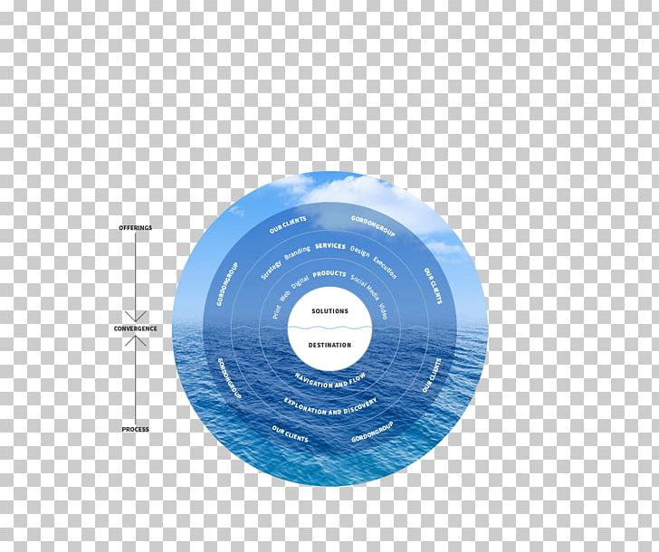 Organization Gordongroup Compact Disc Collective PNG, Clipart, Blue, Circle, Collective, Compact Disc, Creativity Free PNG Download