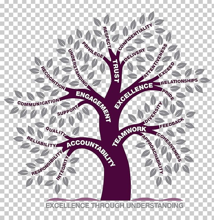 Woody Plant Art Business PNG, Clipart, Aesthetics, Art, Branch, Business, Flora Free PNG Download