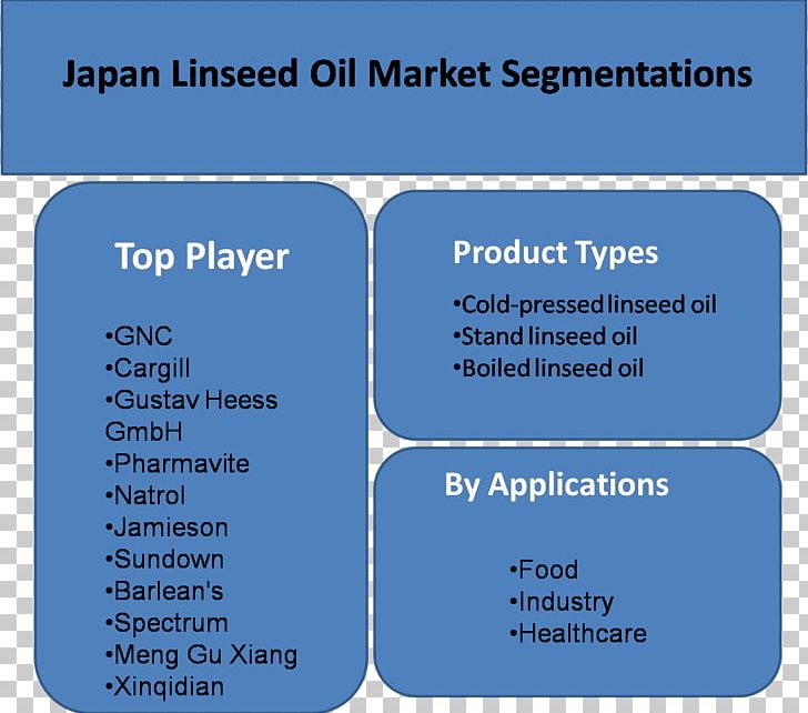 Organization Brand Line Presentation Font PNG, Clipart, Art, Brand, Communication, Diagram, Japan Free PNG Download