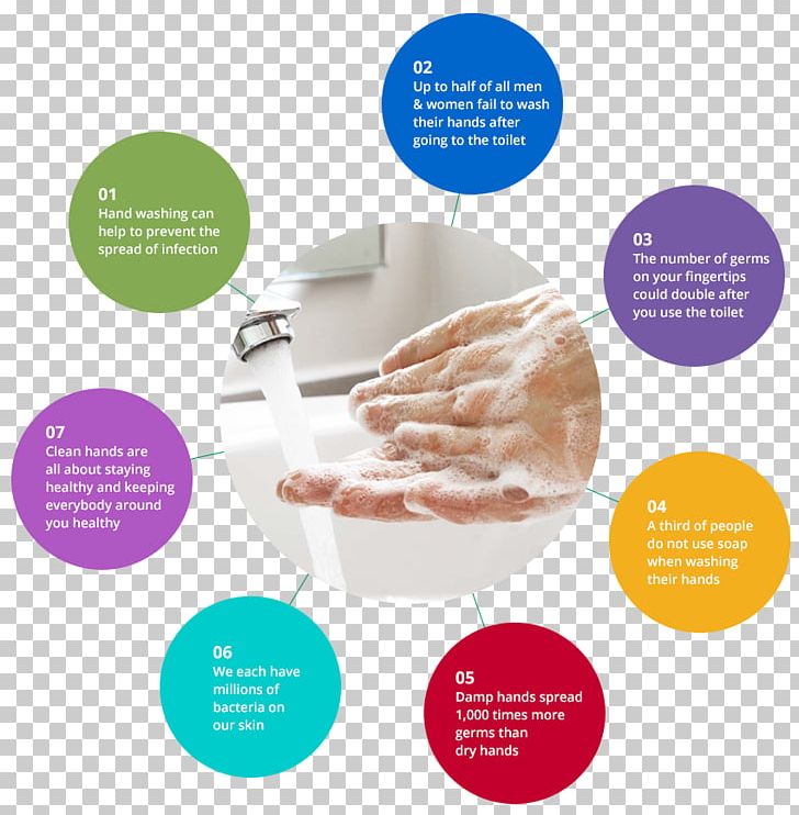 Hand Washing Hygiene Hand Sanitizer PNG, Clipart, Brand, Brochure, Cleaning, Food Industry, Food Safety Free PNG Download