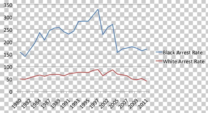 2018 China–United States Trade Dispute Renmin University Of China Economics Trade War Research PNG, Clipart, Angle, Area, Business, China, Diagram Free PNG Download