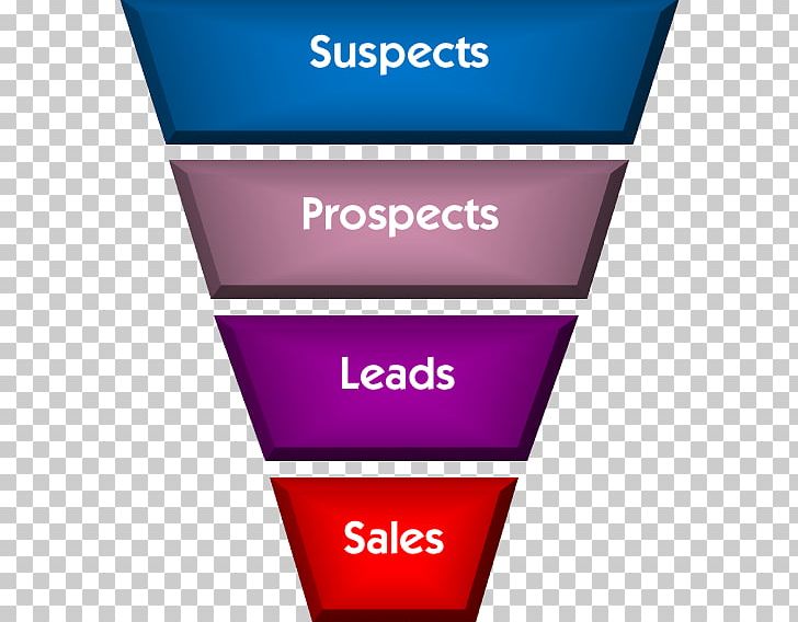 Sales Process Digital Marketing Funnel PNG, Clipart, Advertising, Brand, Business, Business Process, Businesstobusiness Service Free PNG Download