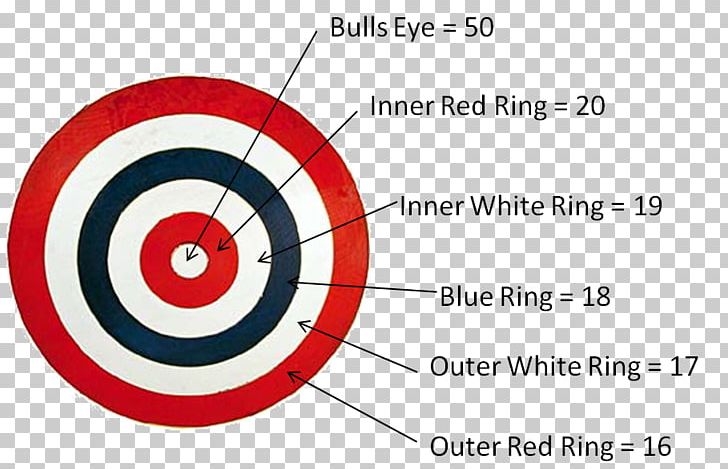 Darts Cricket Game Target Archery Learning PNG, Clipart, Angle, Archery, Area, Circle, Cricket Free PNG Download