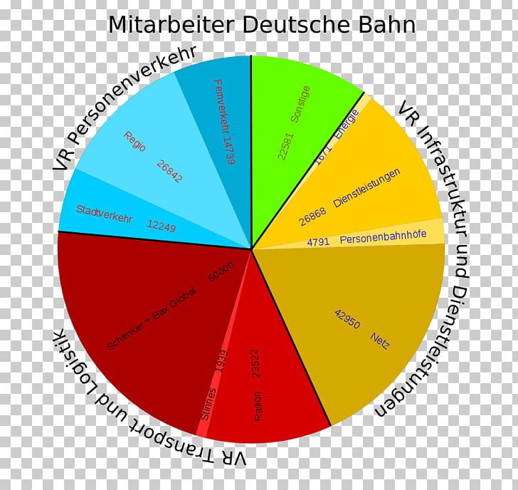 Deutsche Bahn Business Subsidiary Diagram Statistics PNG, Clipart, Angle, Arbeitsgebiet, Area, Business, Chart Datum Free PNG Download