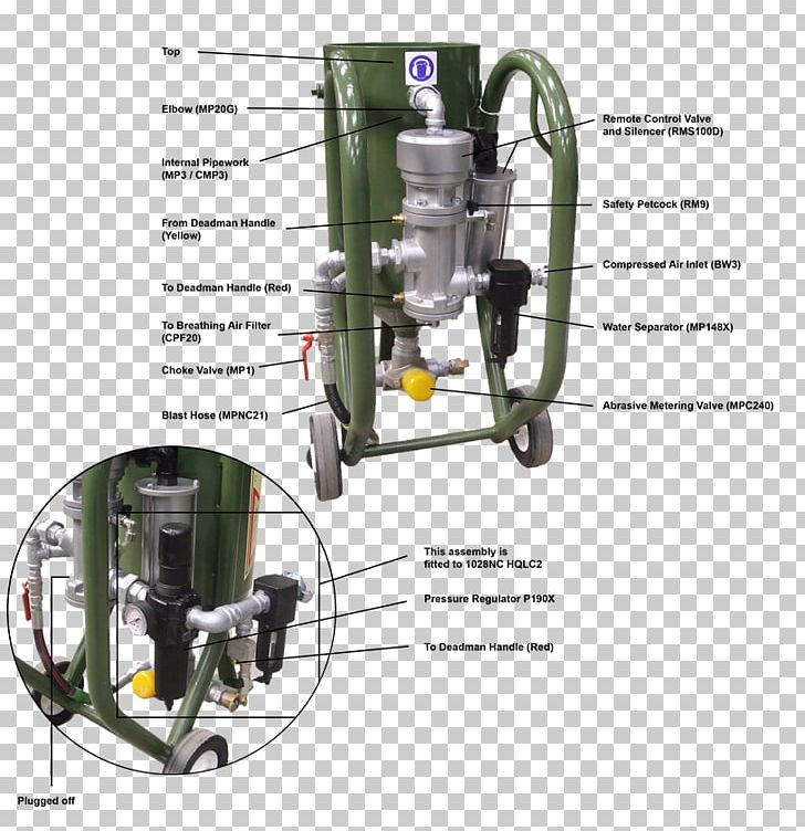 Abrasive Blasting Dry-ice Blasting Machine PNG, Clipart, Abrasive, Abrasive Blasting, Boiler Explosion, Cleaning, Cylinder Free PNG Download