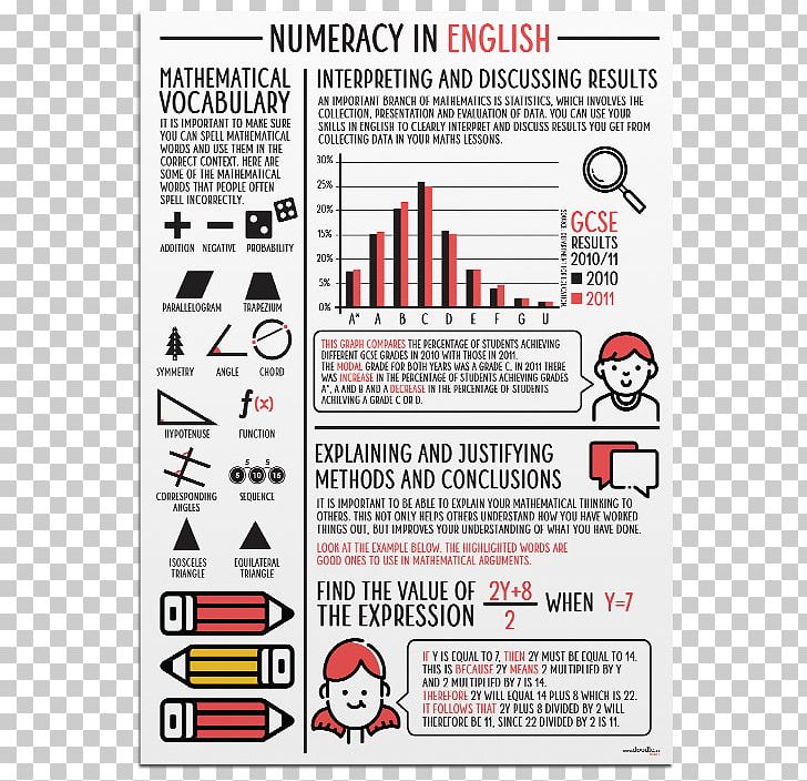 School Mathematics Numeracy Paper Education PNG, Clipart, Addition, Area, Brand, Diagram, Education Free PNG Download