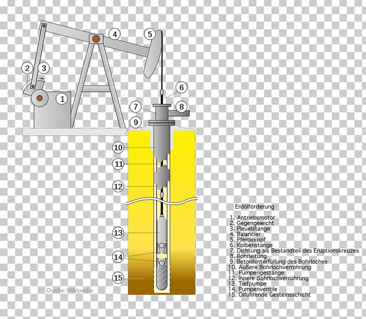 Oil Well Petroleum Industry Pumpjack Drilling Rig PNG, Clipart, Angle, Barrel, Diagram, Drilling, Drilling Fluid Free PNG Download