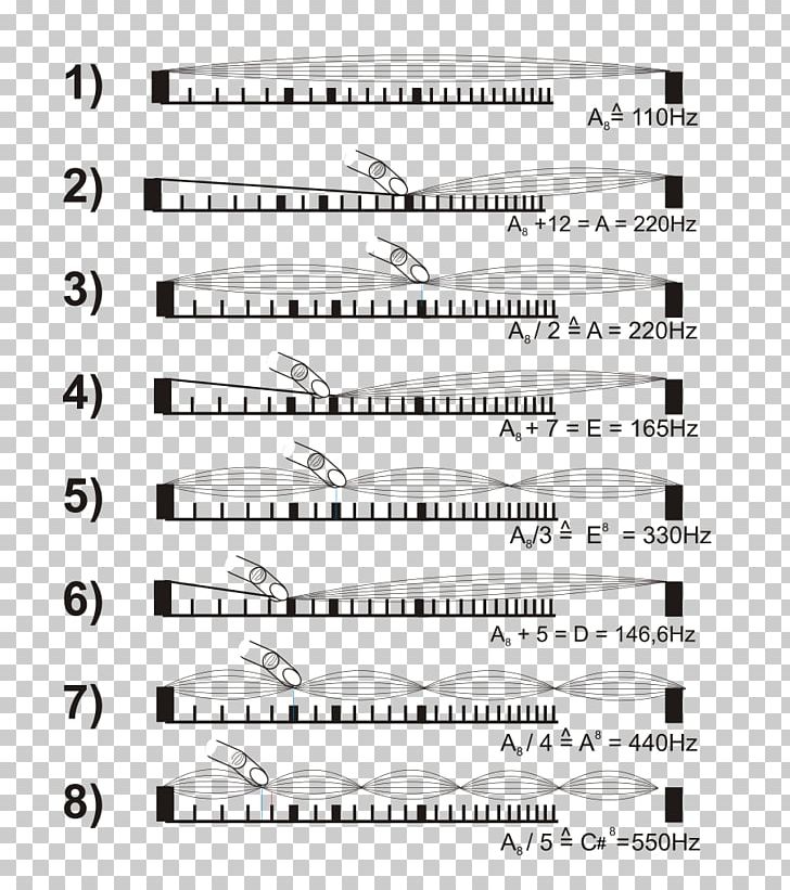 Guitar Harmonics String Instruments Harmonic Series PNG, Clipart, Angle, Black, Black And White, Bow, Brand Free PNG Download