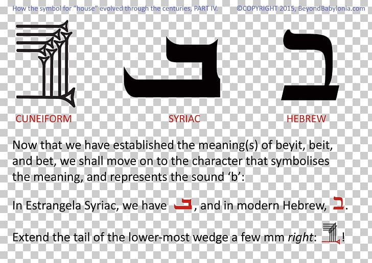 Babylonia Akkadian Cuneiform Script Semitic Languages Pictogram PNG, Clipart, Angle, Babylonia, Brand, Cuneiform Script, Diagram Free PNG Download