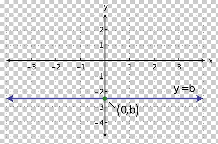 Line Y-intercept Parallel Slope Equation PNG, Clipart, Angle, Art, Cartesian Coordinate System, Circle, Coordinate System Free PNG Download