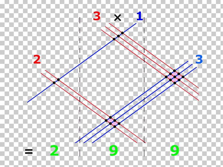 Multiplication Vedic Mathematics Number Fraction PNG, Clipart, Addition, Angle, Circle, Diagram, Division Free PNG Download