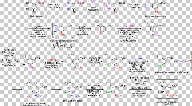 Oseltamivir Total Synthesis Thionyl Chloride Chemical Synthesis PNG, Clipart, Angle, Area, Benzaldehyde, Biomolecule, Chemical Synthesis Free PNG Download