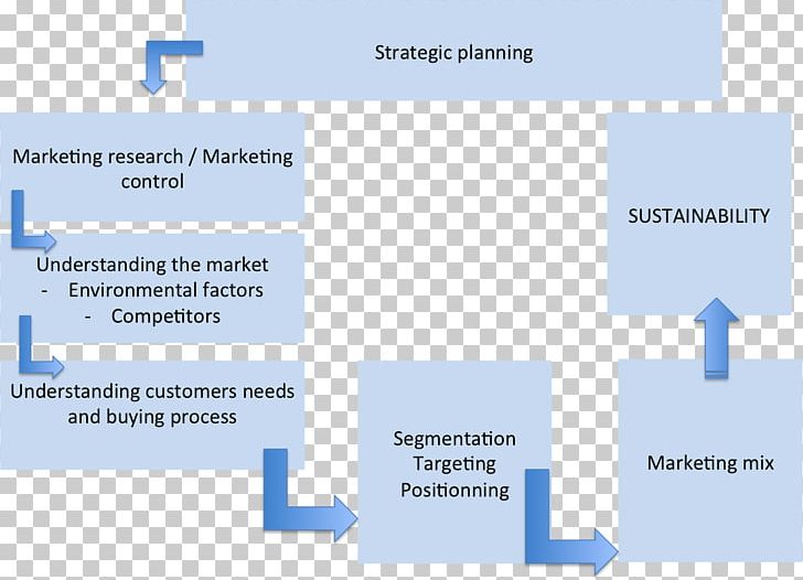 Mental Model Market Analysis Marketing Plan PNG, Clipart, Analysis, Angle, Area, Brand, Conceptual Model Free PNG Download