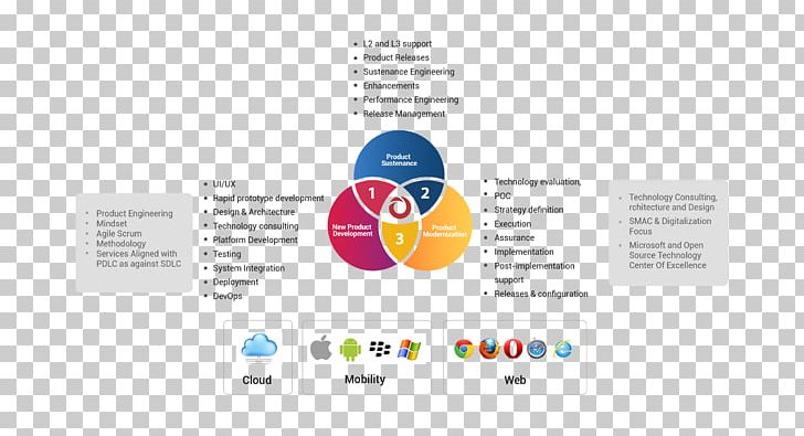Logo Web Page Organization PNG, Clipart, Advertising, Brand, Computer Icon, Computer Icons, Diagram Free PNG Download