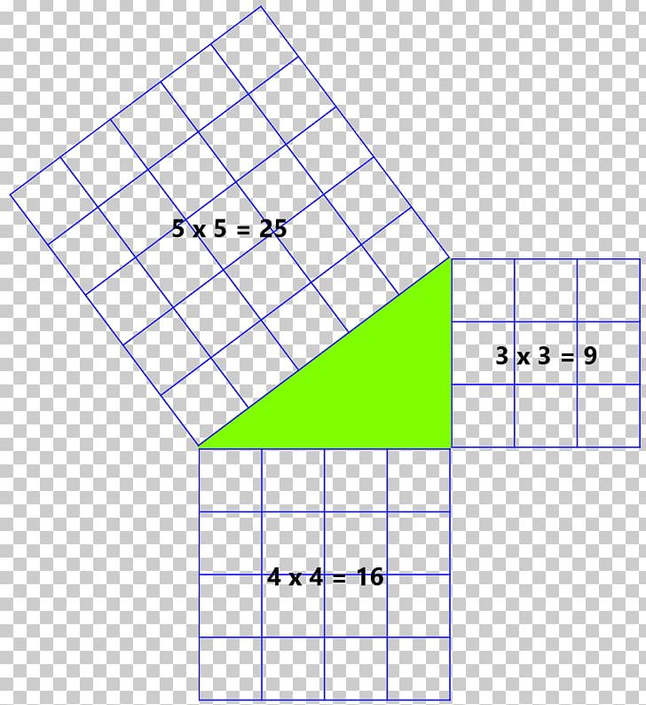 Pythagorean Theorem Angle Pythagorean Triple Line PNG, Clipart, Angle, Area, Circle, Diagram, Geometry Free PNG Download