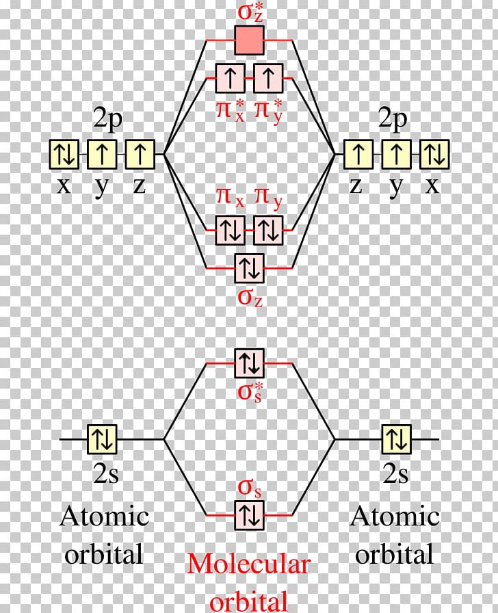 Wiring Diagram Oxygen Unpaired Electron PNG, Clipart, 2018, Angle, Area, Atoms And Electrons, Diagram Free PNG Download
