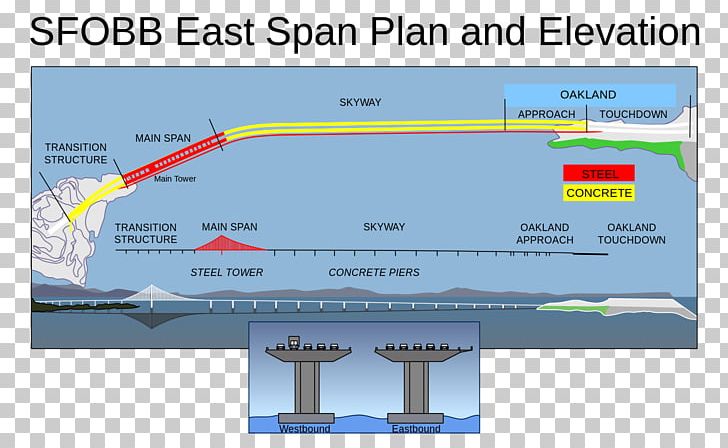 Eastern Span Replacement Of The San Francisco–Oakland Bay Bridge Golden Gate Bridge Suspension Bridge PNG, Clipart, Architectural Engineering, Bridge, Cantilever Bridge, Diagram, Earthquake Engineering Free PNG Download