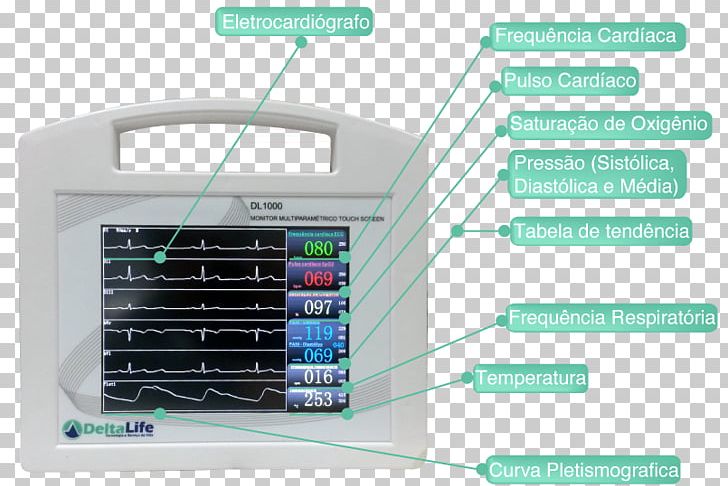 Electronic Visual Display Computer Monitors Touchscreen Presio Arterial Capnography PNG, Clipart, Communication, Computer Monitors, Computer Software, Ecg Monitor, Electrical Cable Free PNG Download