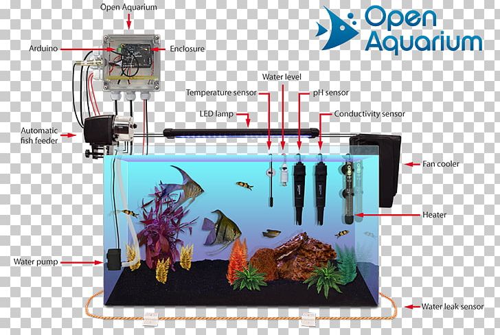 Aquariums Heater Aquaponics Fish PNG, Clipart, Aquaponics, Aquarium, Aquarium Filters, Aquarium Lighting, Aquariums Free PNG Download