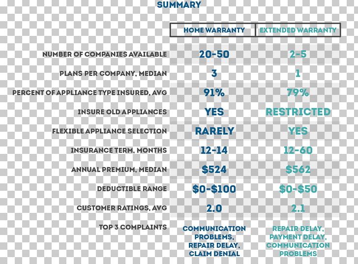 Web Page Organization Computer Program Screenshot Font PNG, Clipart, Advertising, Area, Brand, Computer, Computer Program Free PNG Download