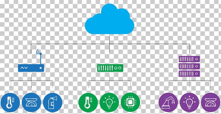 Edge Computing Fog Computing Cloud Computing Internet Of Things PNG, Clipart, Analytics, Area, Blue, Brand, Circle Free PNG Download