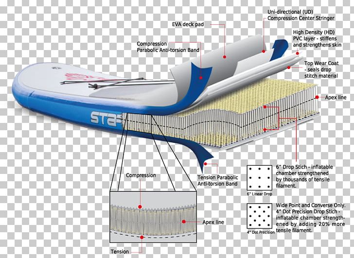 Standup Paddleboarding Architectural Engineering Wide-body Aircraft .com Surfboard PNG, Clipart, Aerospace, Aerospace Engineering, Aircraft, Airline, Airliner Free PNG Download