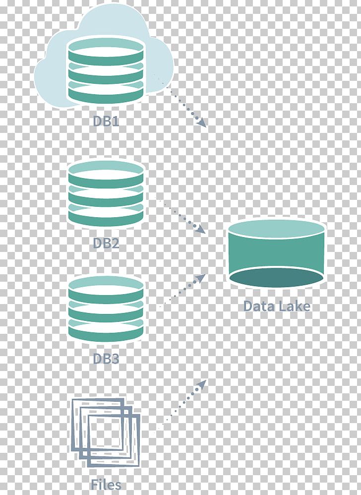 Data Lake Data Integration Computer Software Apache Hadoop PNG, Clipart, Angle, Apache Hadoop, Area, Brand, Computer Free PNG Download