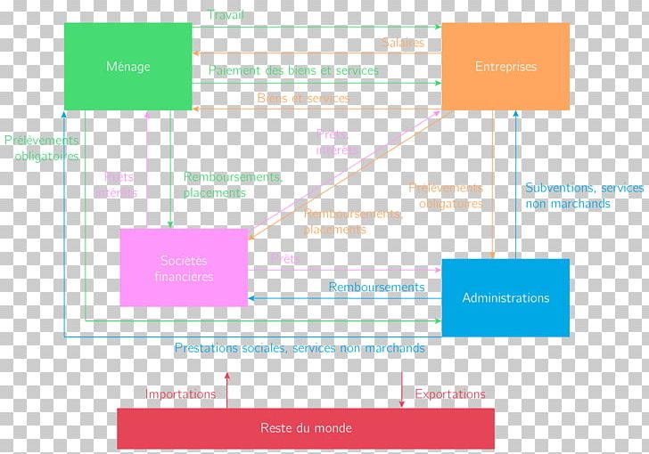 Graphic Design Brand Product Design Diagram PNG, Clipart, Analytics, Angle, Area, Brand, Design M Group Free PNG Download