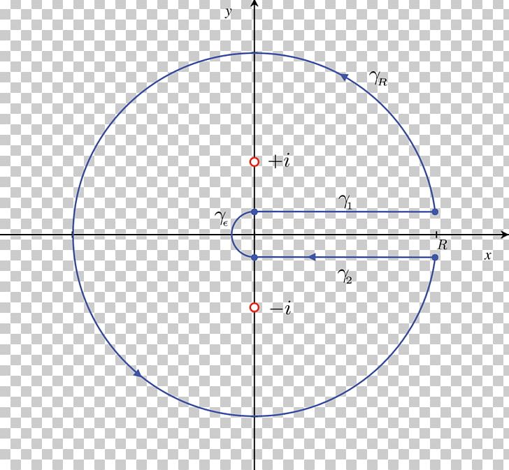 Unit Circle Sine Degree Mathematics PNG, Clipart, Angle, Area, Cartesian Coordinate System, Circle, Contour Free PNG Download