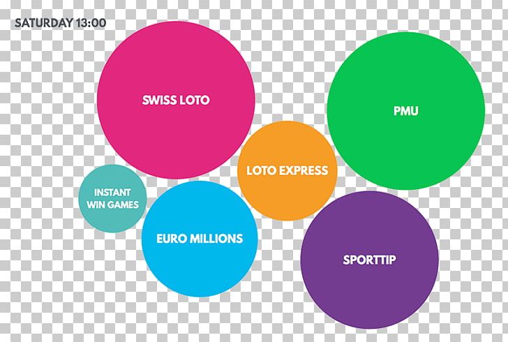 Lottery Brand Graphic Design Société De La Loterie De La Suisse Romande PNG, Clipart, Brand, Cantons Of Switzerland, Circle, Communication, Diagram Free PNG Download