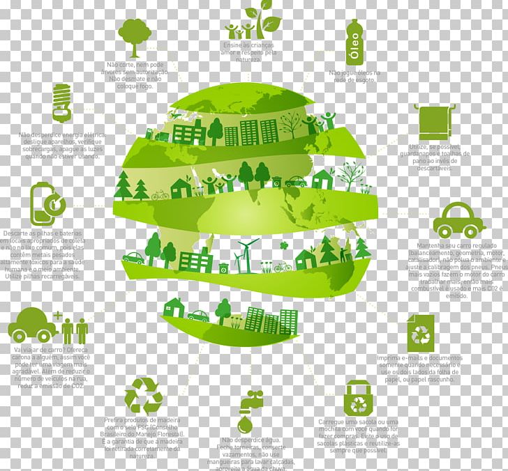 World Environment Day Natural Environment Earth Day Ecology PNG, Clipart, Brand, Description, Diagram, Earth, Earth Day Free PNG Download