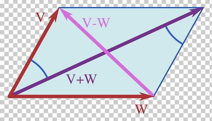 Triangle Parallelogram Law Pythagorean Theorem Geometry Euklidische Norm PNG, Clipart, Angle, Area, Art, Art Paper, Diagram Free PNG Download