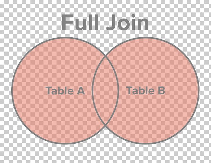 Join SQL Table Relational Database PNG, Clipart, Brand, Cheek, Circle, Column, Database Free PNG Download