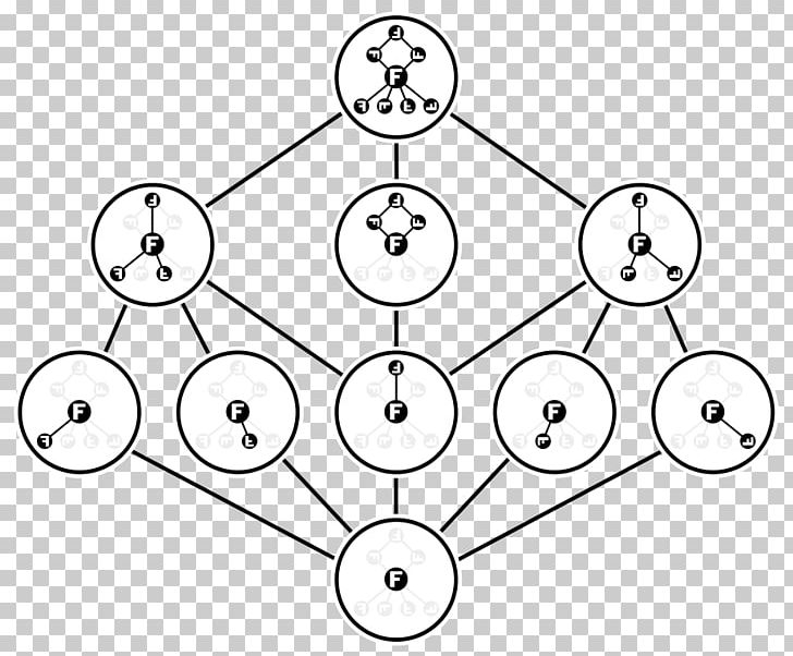 Lattice Of Subgroups Maximal Subgroup Frattini Subgroup PNG, Clipart, Angle, Area, Black And White, Circle, Cyclic Group Free PNG Download