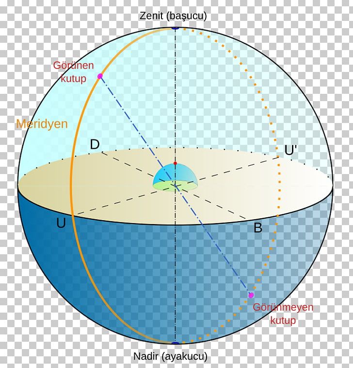 Nadir Zenith Celestial Sphere Meridian Celestial Pole PNG, Clipart,  Free PNG Download