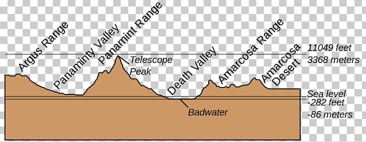 Basin And Range Province Plate Tectonics Split Cinder Cone Rain Shadow PNG, Clipart,  Free PNG Download
