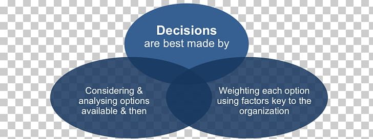 Decision Matrix Product Management Organization Decision-making PNG, Clipart, Brand, Communication, Decision Analysis, Decisionmaking, Decision Matrix Free PNG Download