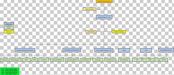 Organizational Structure Company Organizational Structure Business PNG, Clipart, Angle, Area, Brand, Business, Capital Market Free PNG Download