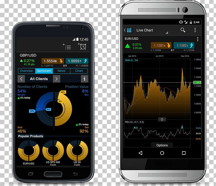 Feature Phone Smartphone Foreign Exchange Market Trader PNG, Clipart, Android, Brand, Cellular Network, Cmc, Cmc Markets Free PNG Download