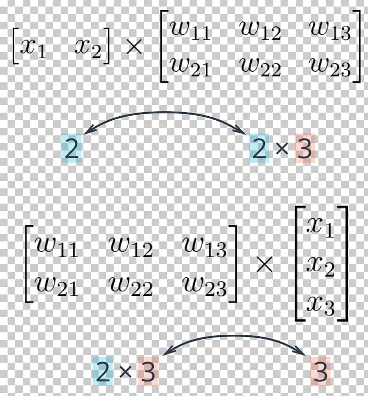 Multilayer Perceptron Deep Learning Number Artificial Neural Network PNG, Clipart, Angle, Area, Artificial Intelligence, Artificial Neural Network, Blue Free PNG Download