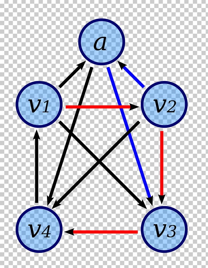 Planar Graph Graph Theory Complete Graph Tournament PNG, Clipart, Angle, Area, Aresta, Bipartite Graph, Circle Free PNG Download