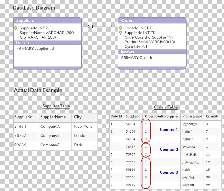 Web Page Line Material Font PNG, Clipart, Area, Art, Brand, Counter, Diagram Free PNG Download