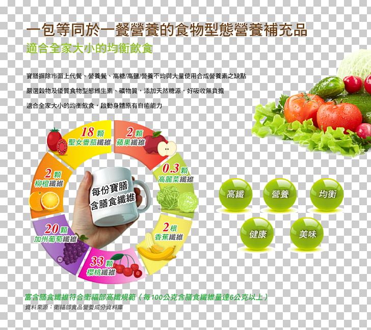 Diet Food Meal Peristalsis Health PNG, Clipart, Carbohydrate, Cuisine, Diet Food, Dish, Drink Free PNG Download