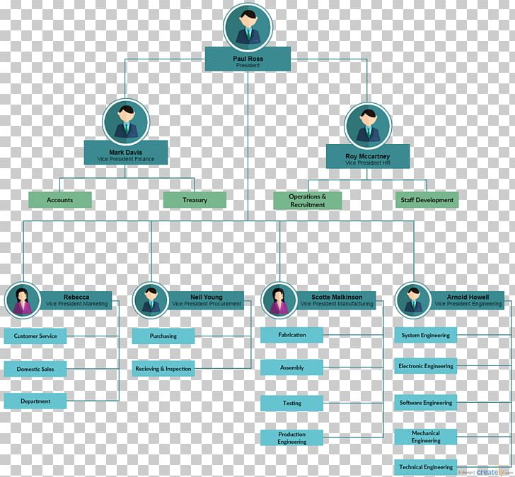 Flowchart Workflow Template Process Flow Diagram Business Process PNG, Clipart, Angle, Area, Brand, Business Process, Chart Free PNG Download